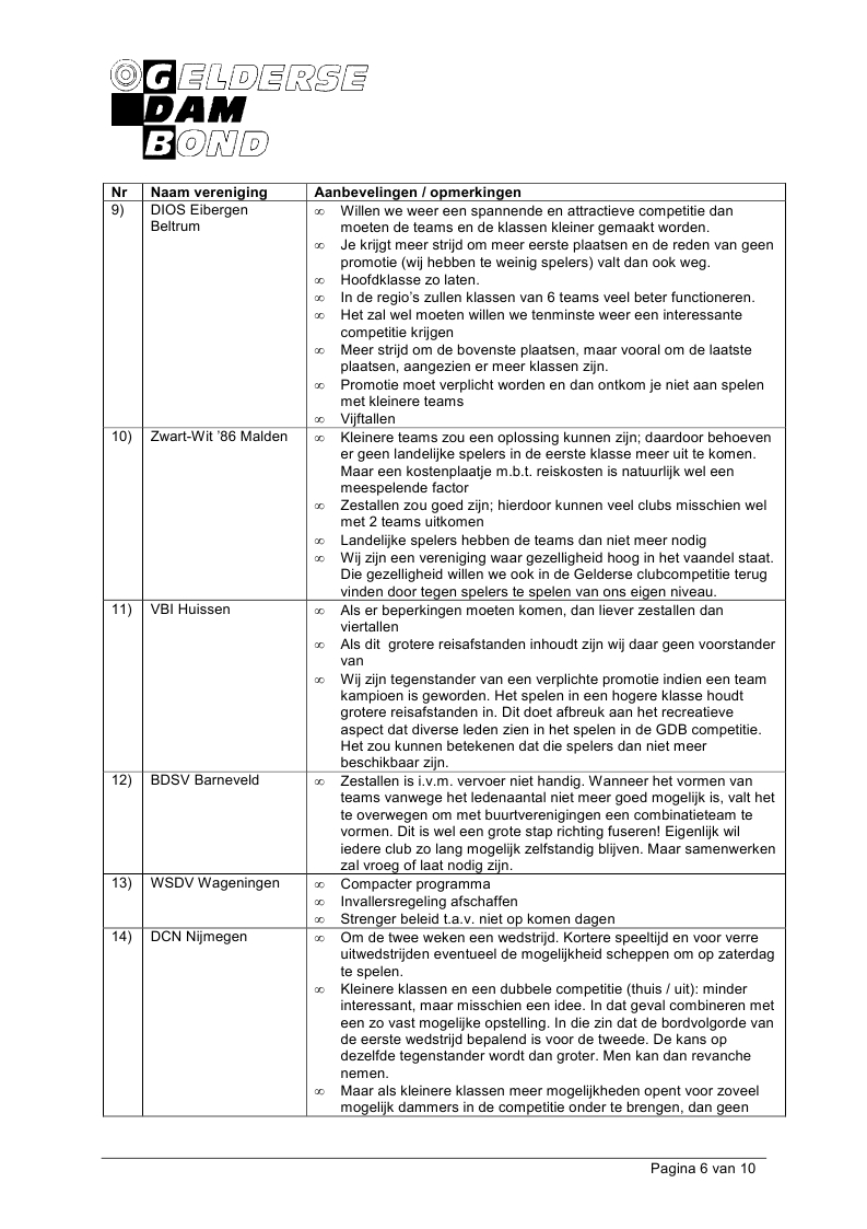 2_Bijlage 06B - Resultaten Enquete GDB Competitie Clubteams Bijlage.pdf (pagina 6)